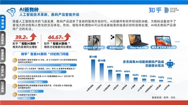 京東聯(lián)合發(fā)布家電數(shù)碼白皮書 新職人引領(lǐng)消費(fèi)浪潮，技術(shù)研發(fā)與銷售迎來新機(jī)遇