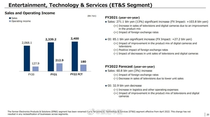 疫情伴隨發(fā)展的時代，老牌廠商如何破局？聚焦索尼2021財(cái)報(bào)中的數(shù)碼產(chǎn)品研發(fā)與銷售