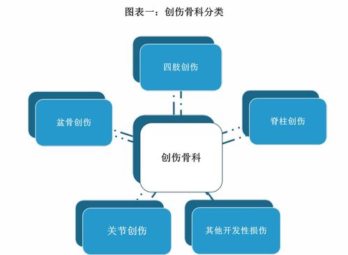我國創(chuàng)傷骨科器械現(xiàn)狀及競爭分析 國內(nèi)廠商如何在計算機(jī)軟硬件零售賦能下打破壁壘提升競爭力